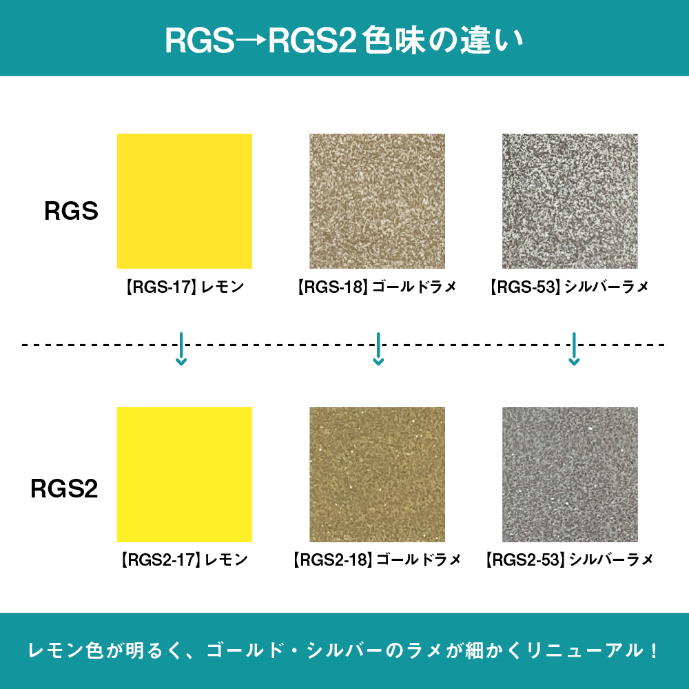 RGS2特長