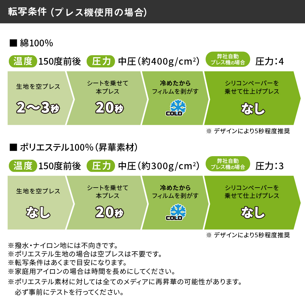 アイロンプレス機の場合