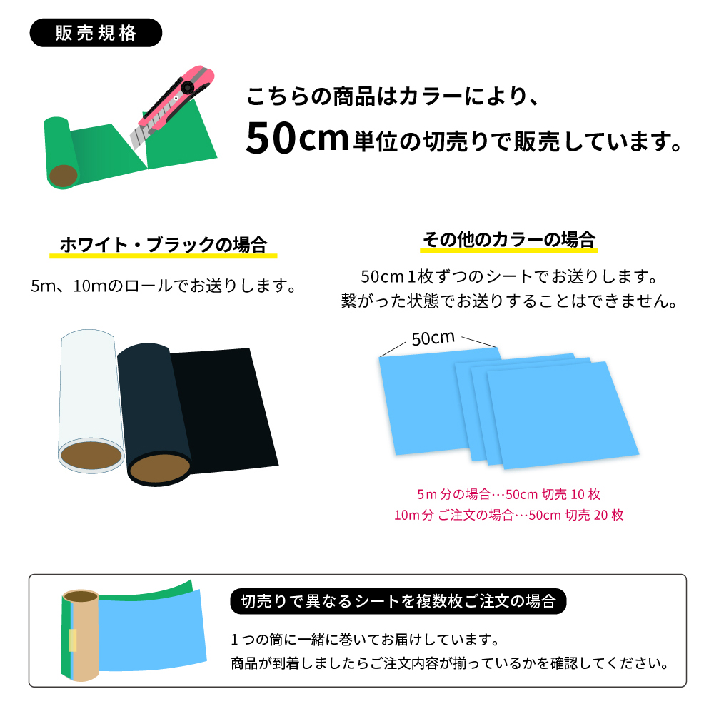 販売規格