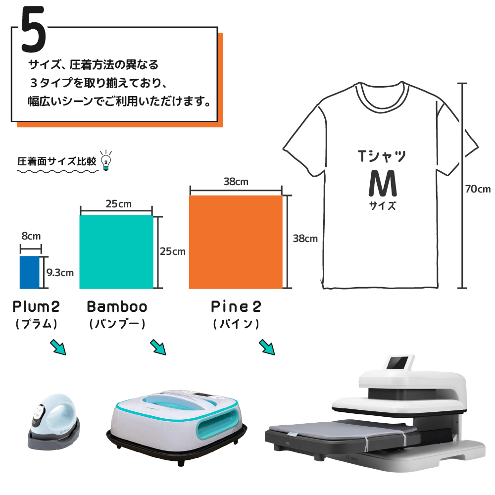 カッティング&プリンターの専門店ユーロポート - シンプルプレス