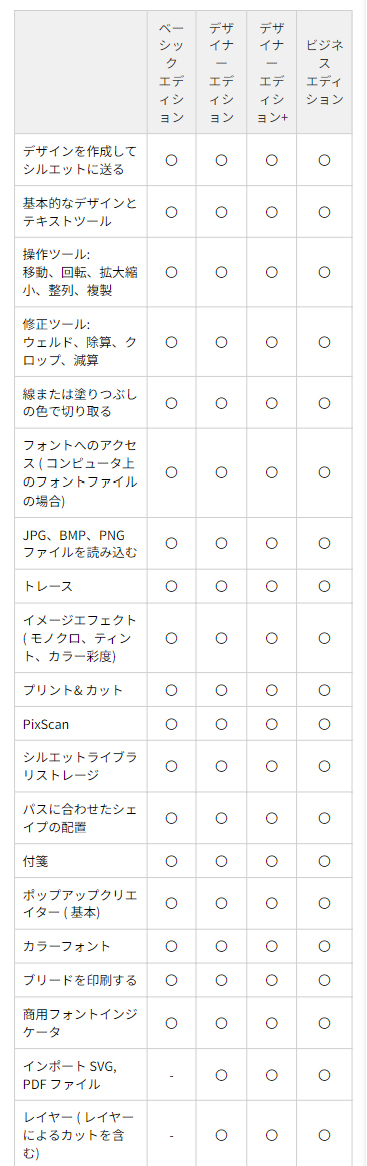 日本 シルエットスタジオ Silhouette Studio アップグレード用デザインソフトウェア ビジネスエディション Business  Edition