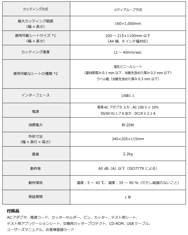 販売終了] 小型カッティングマシン ステカ SV-8 ベーシックパック STIKA ローランド SV8-BA-P3 : sv8-brade :  カッティング&プリンターの専門店ユーロポート - 通販 - Yahoo!ショッピング