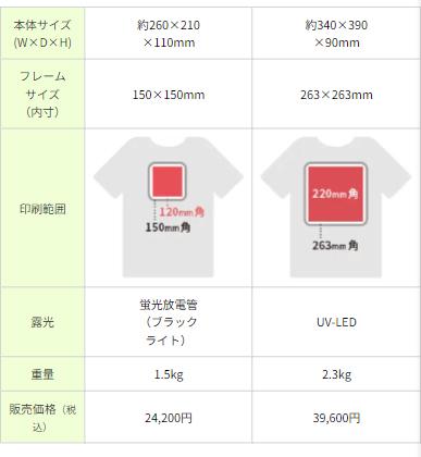最終価格です。　Tシャツくん 私ってこんなにデカかったでしたっけ？ / ママタルト 大鶴肥満