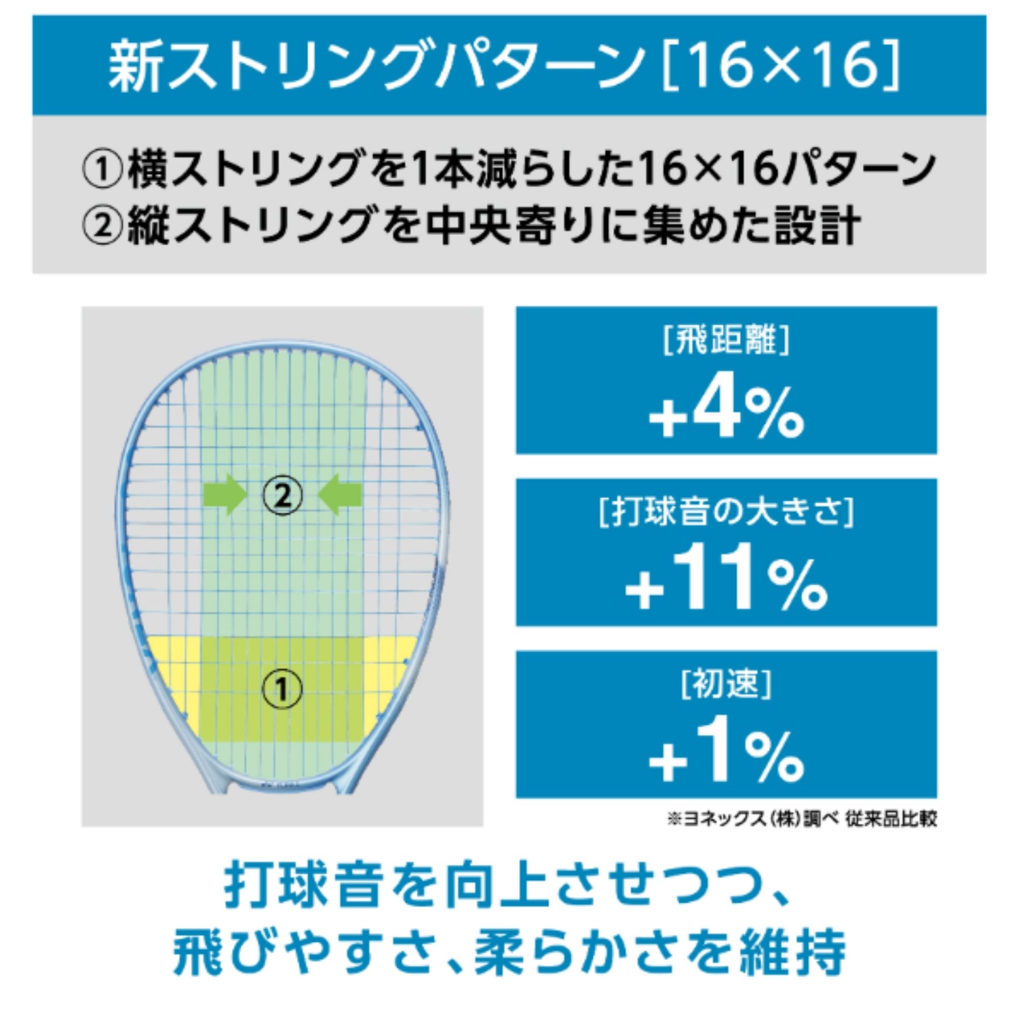 【新製品予約】【ガット張り加工賃無料】【前衛向け】ヨネックス YONEX ソフトテニスラケット ボルトレイジ5V 02VR5V ソフトテニス |  | 03