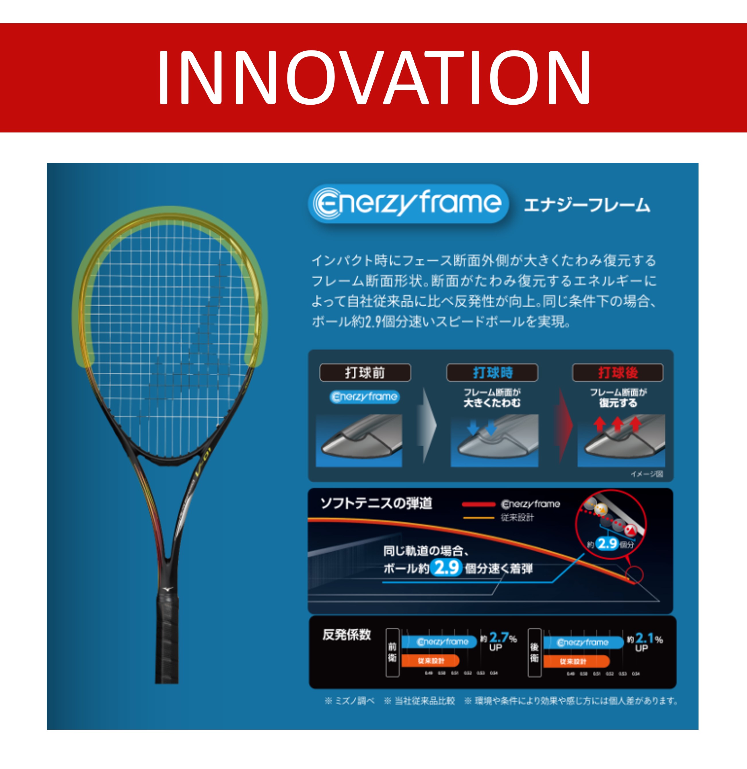 ミズノ MIZUNO ソフトテニスラケット アクロスピード S-01 ACROSPEED S