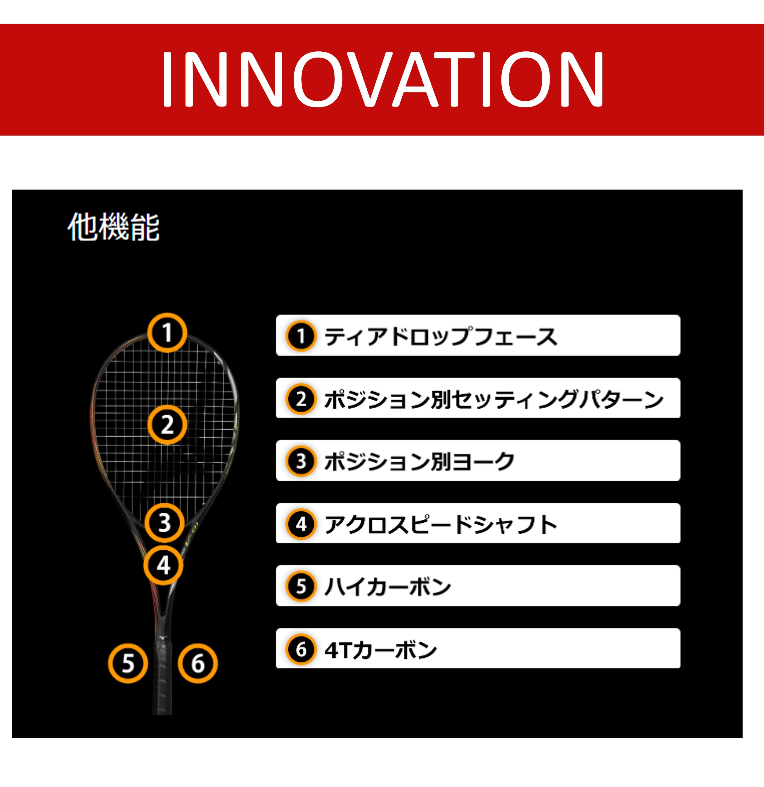 【最短出荷】【後衛用】【ガット代・張り代無料】ミズノ MIZUNO ソフトテニスラケット アクロスピード S 01 ACROSPEED S 01 63JTN3A460 ソフトテニス :63jtn3a460:エバーラケット