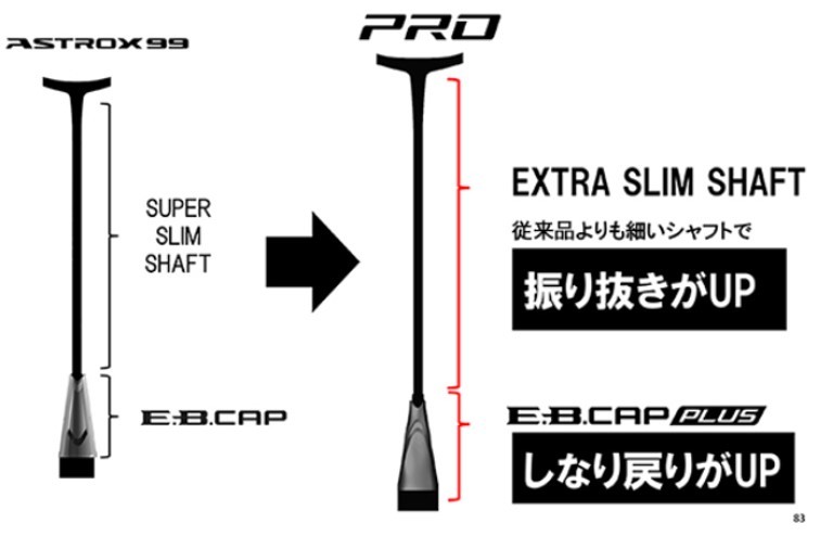 72%OFF!】 YONEX ヨネックス バドミントン バドミントンラケット