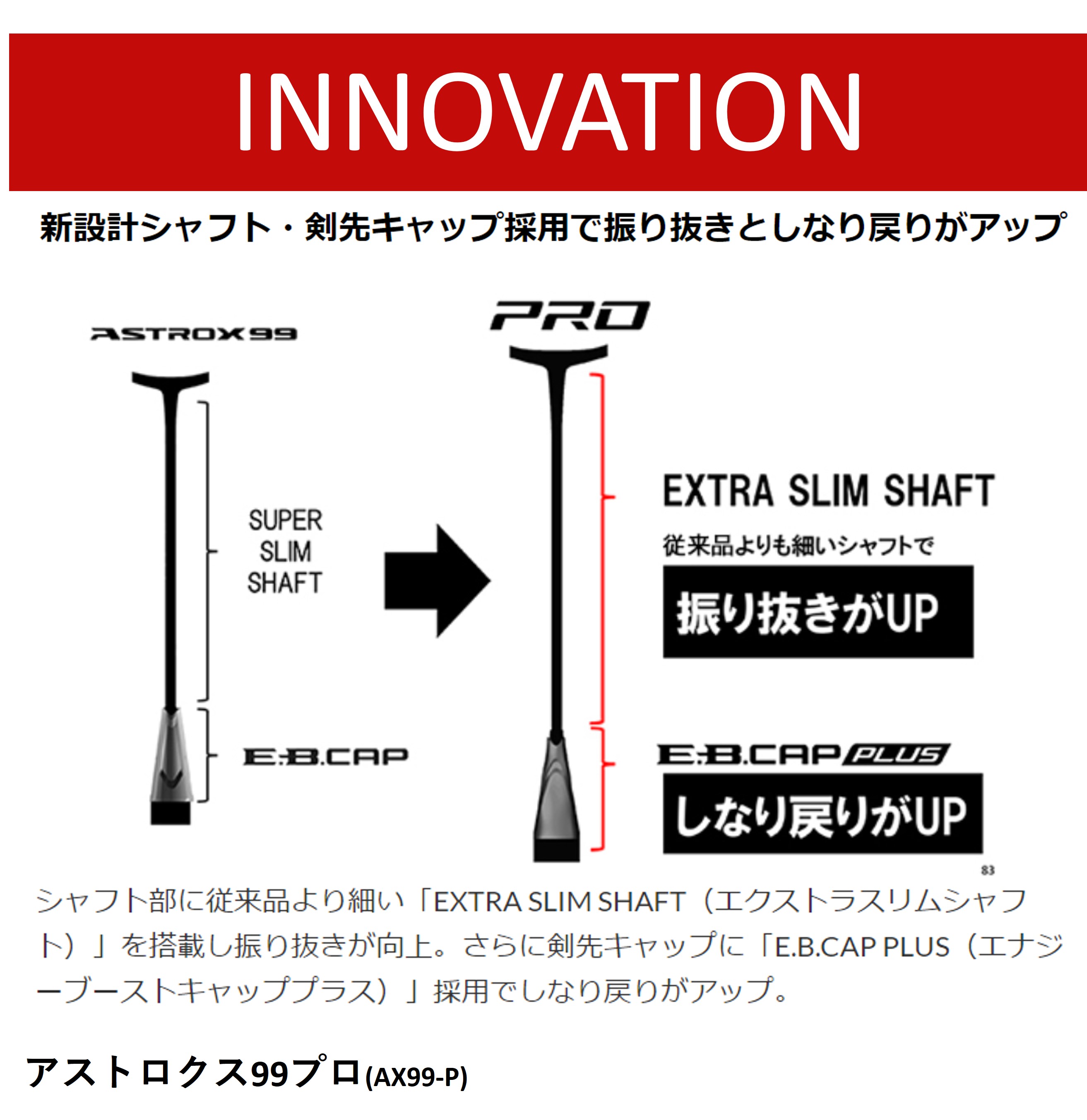 最短出荷】【ガット代・張り代無料】YONEX ヨネックス バドミントン