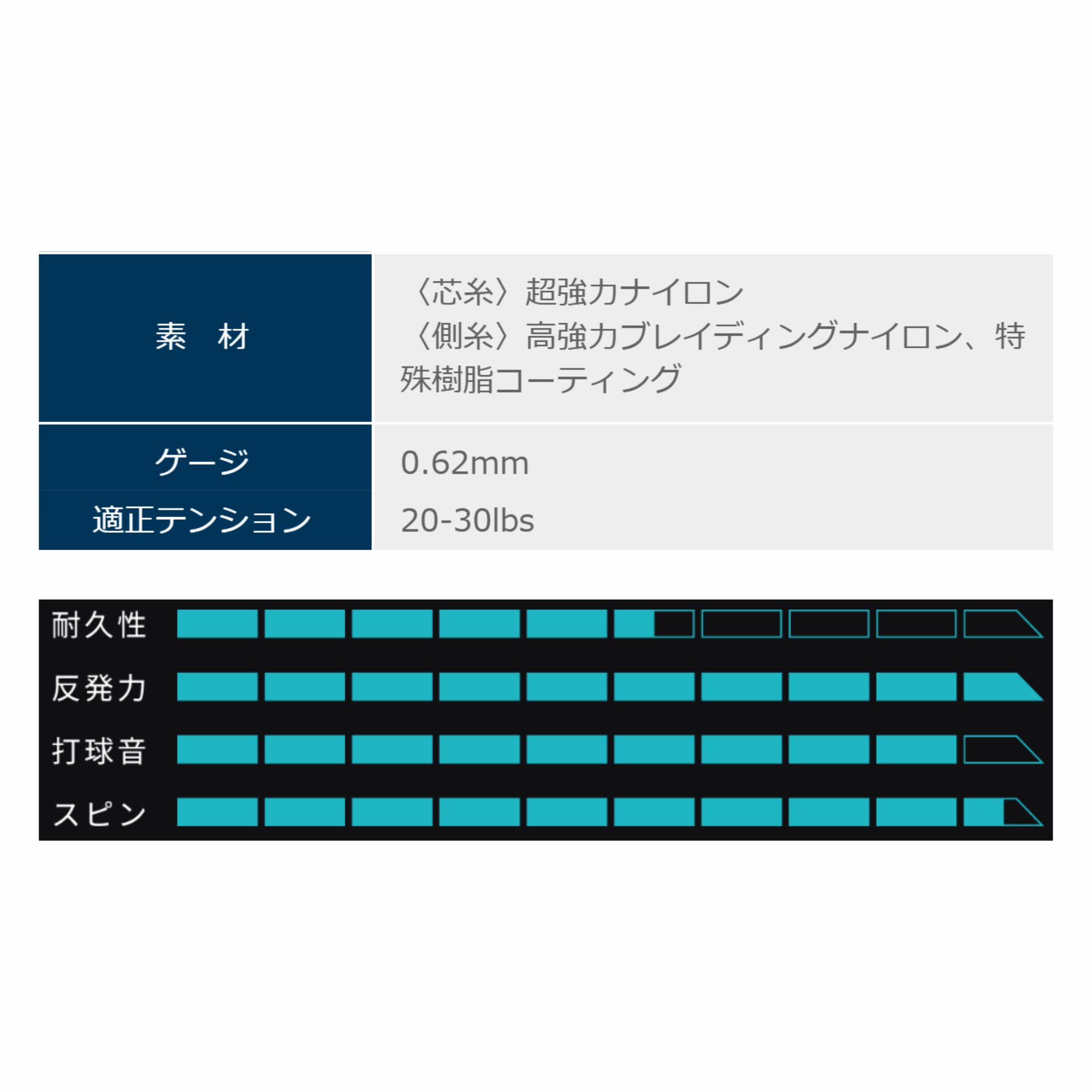 【55%OFF!】【最短出荷】ゴーセン GOSEN バドミントンストリング ガット ライゾニック62 200m BSRY622 バドミントン ロール 高反発 コスパ C-9 関連画像1