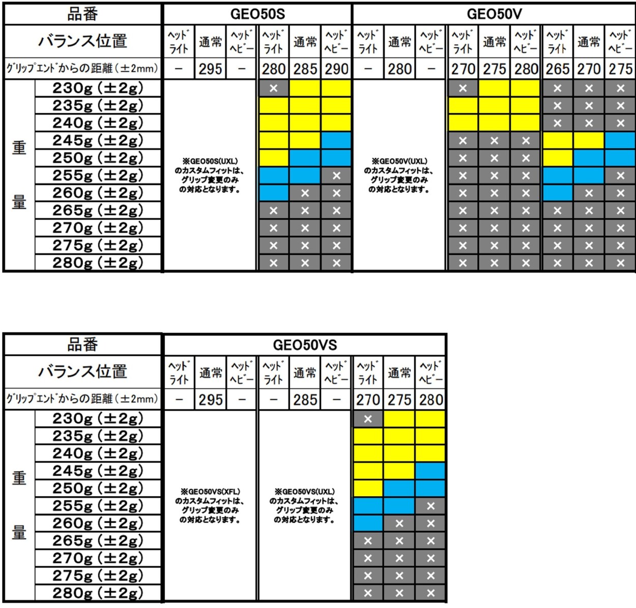 最大92%OFFクーポン 特注 ガット代 張り代無料 ヨネックス YONEX ソフトテニスラケット ジオブレイク50V GEO50V  whitesforracialequity.org