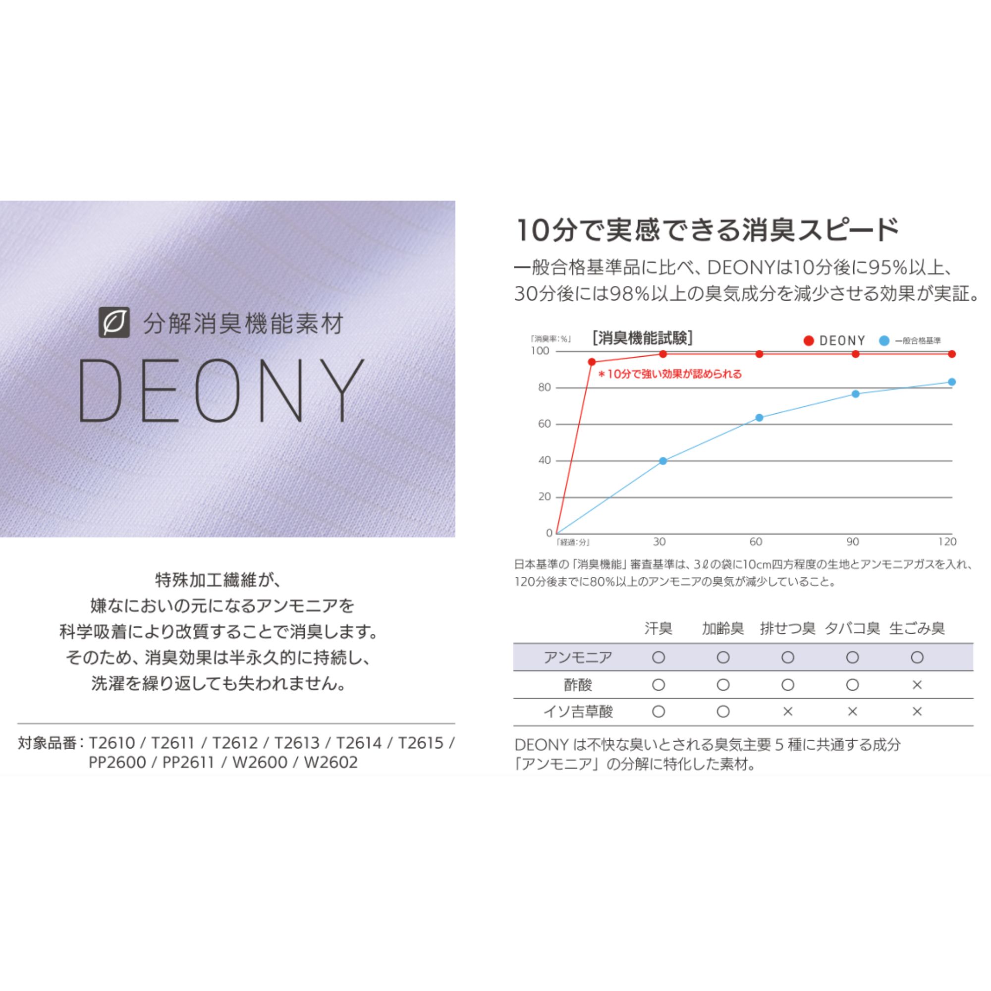 【最短出荷】ゴーセン GOSEN ウエア ウェア ユニゲームシャツ T2612 バドミントン・テニス・ソフトテニス 2026SS |  | 02