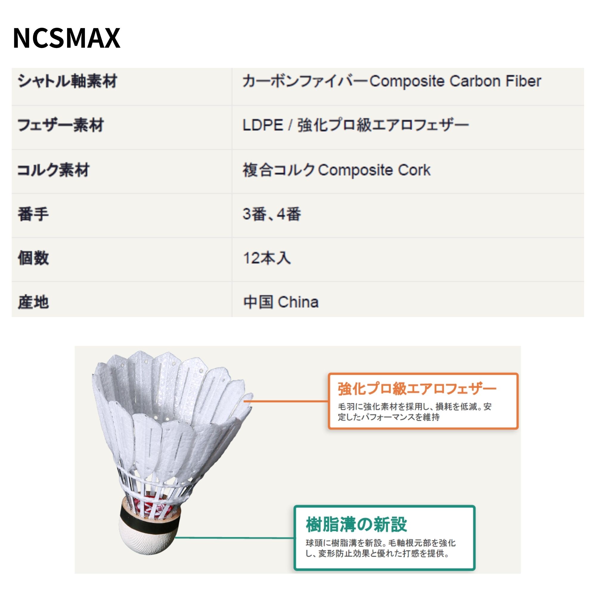 【最短出荷】【バラ売り】ビクター VICTOR...の詳細画像1