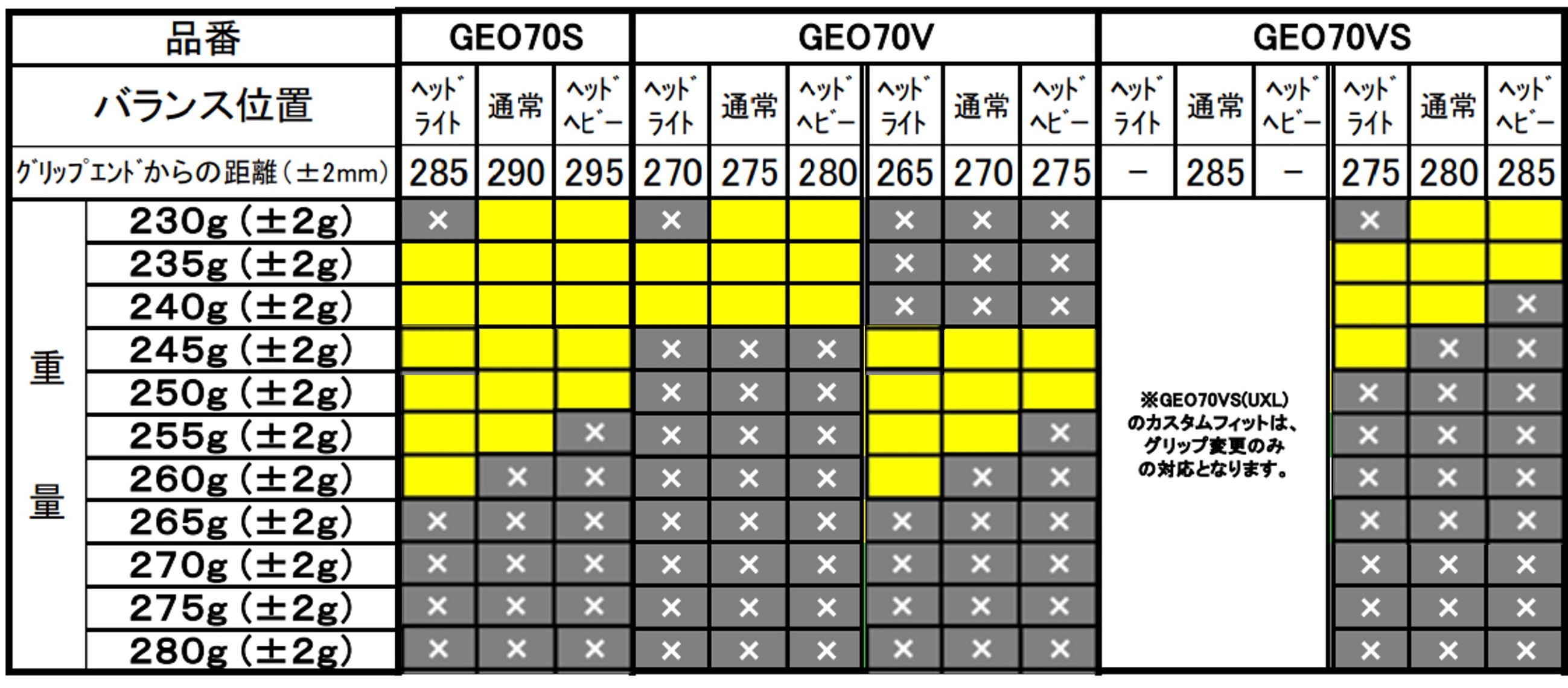 新作マット・カーペット 【ネーム入れ可能】【特注】【カスタムフィット】【ガット代・張り代無料】ヨネックス YONEX ソフトテニスラケット ジオブレイク70S GEO70S 02GB70SN301 【JS1748573184】(11440円)