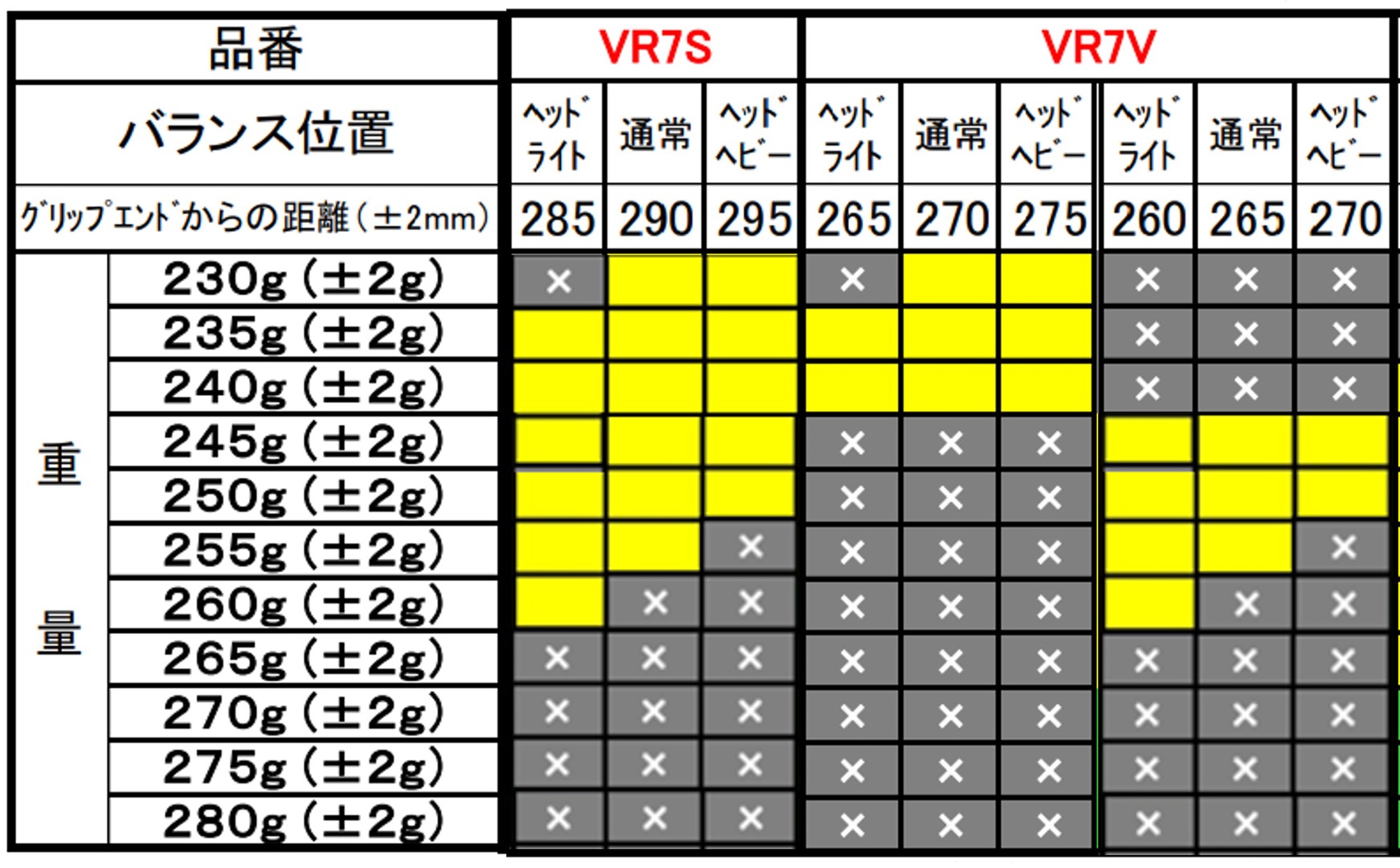 特注】【プレミアムカスタム】【ネーム入れ可能】【ガット代・張り代・送料無料】ヨネックス YONEX ソフトテニスラケット ボルトレイジ7V VR7V  : vr7vx : エバーラケット Yahoo!店 - 通販 - Yahoo!ショッピング