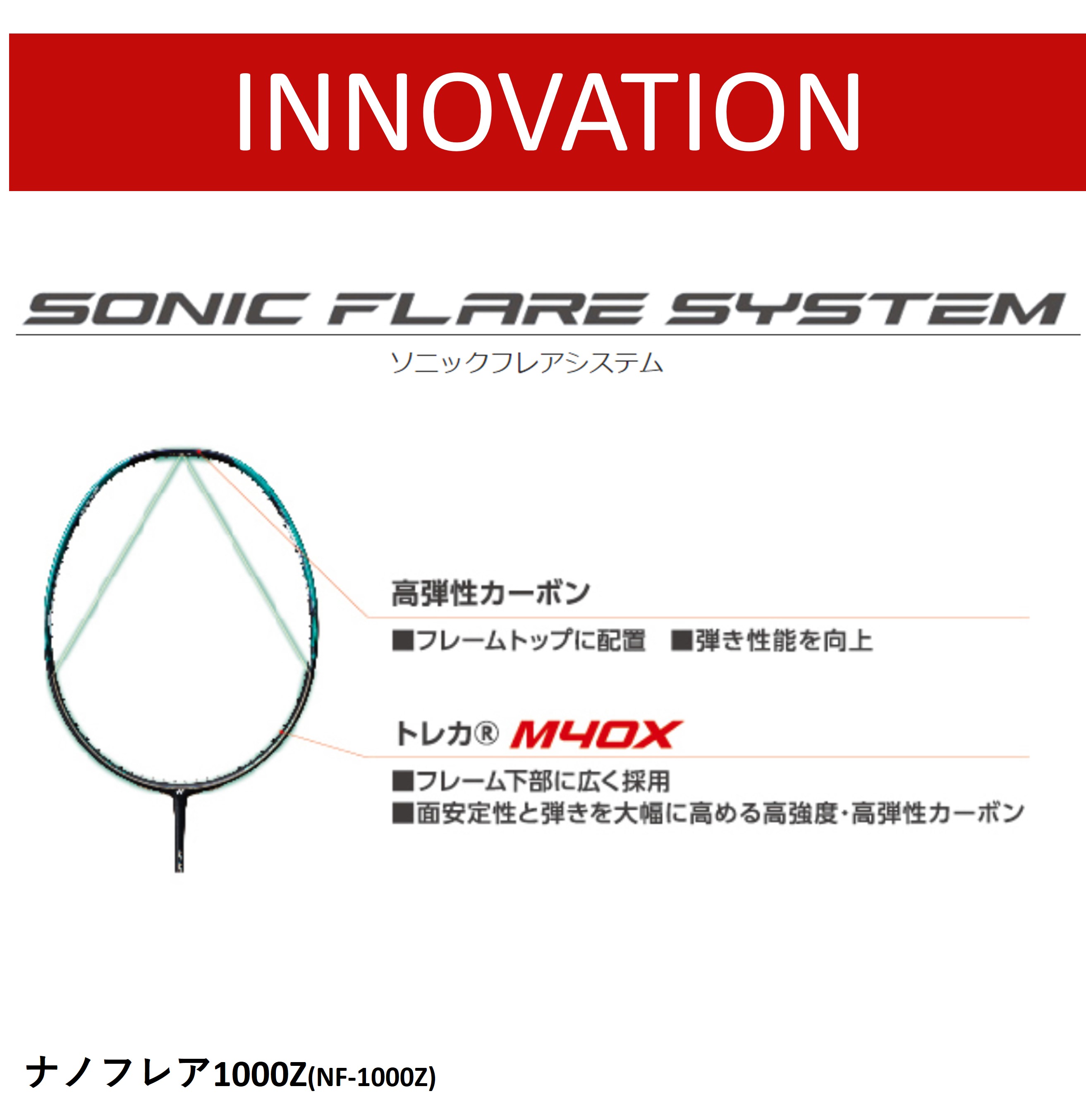 実物 ヨネックス YONEX バドミントンラケット ナノフレア1000Z NF