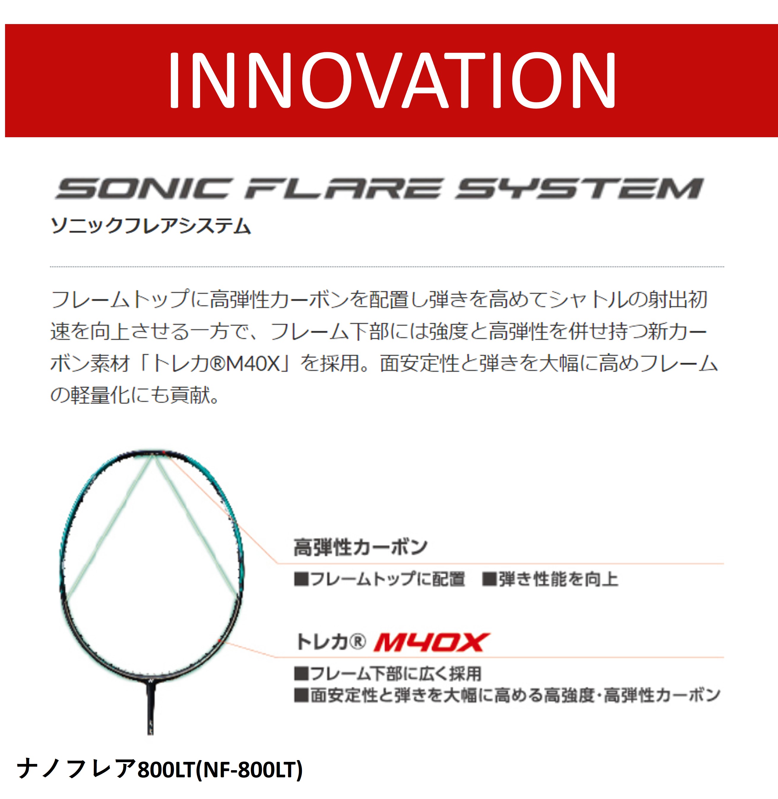 最短出荷】【ガット代・張り代無料】ヨネックス YONEX バドミントン