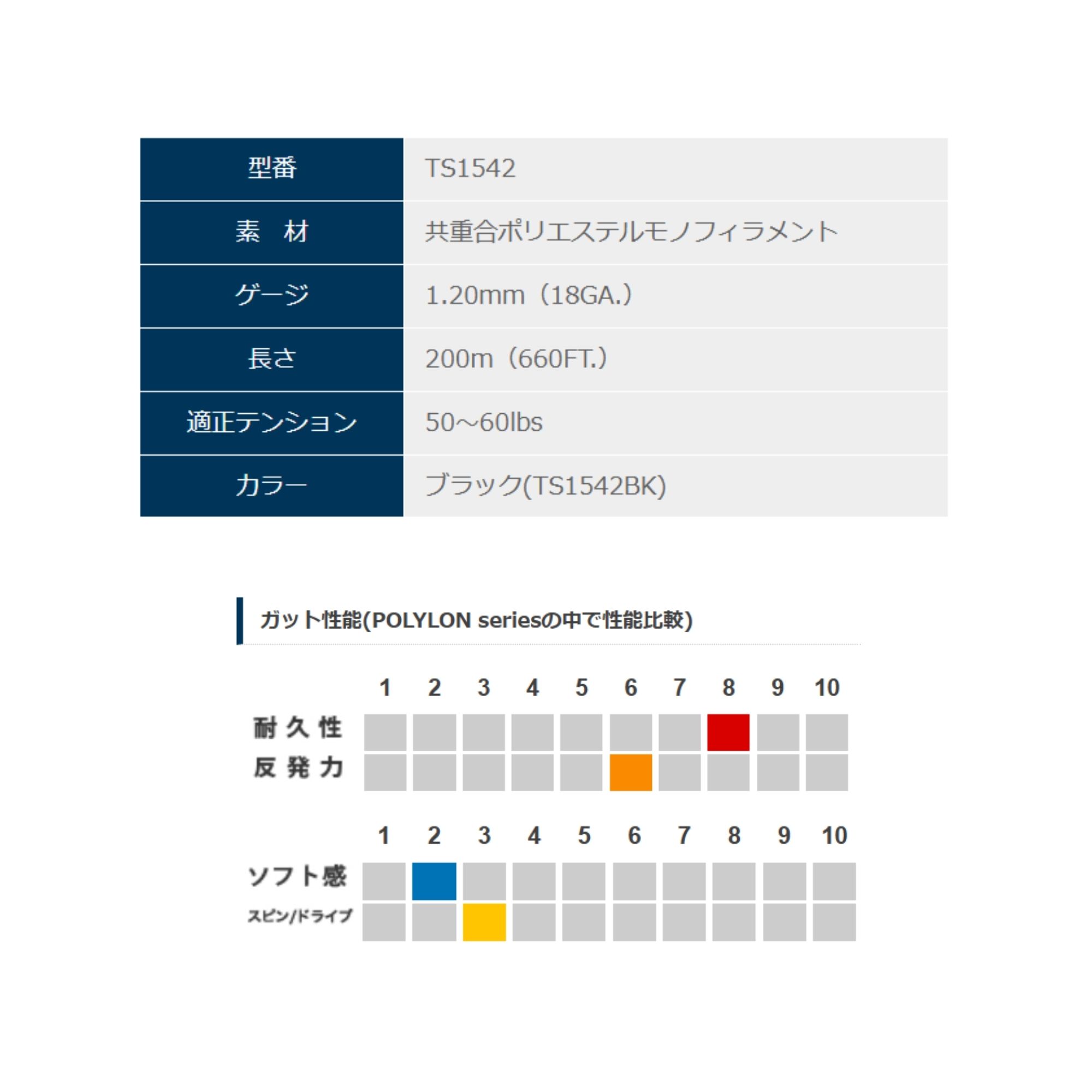 Polylon Box the dilettante(ザ ディレッタント) 【LINE追加で5%OFFクーポン配布中】ゴーセン GOSEN テニスストリング ガット ...