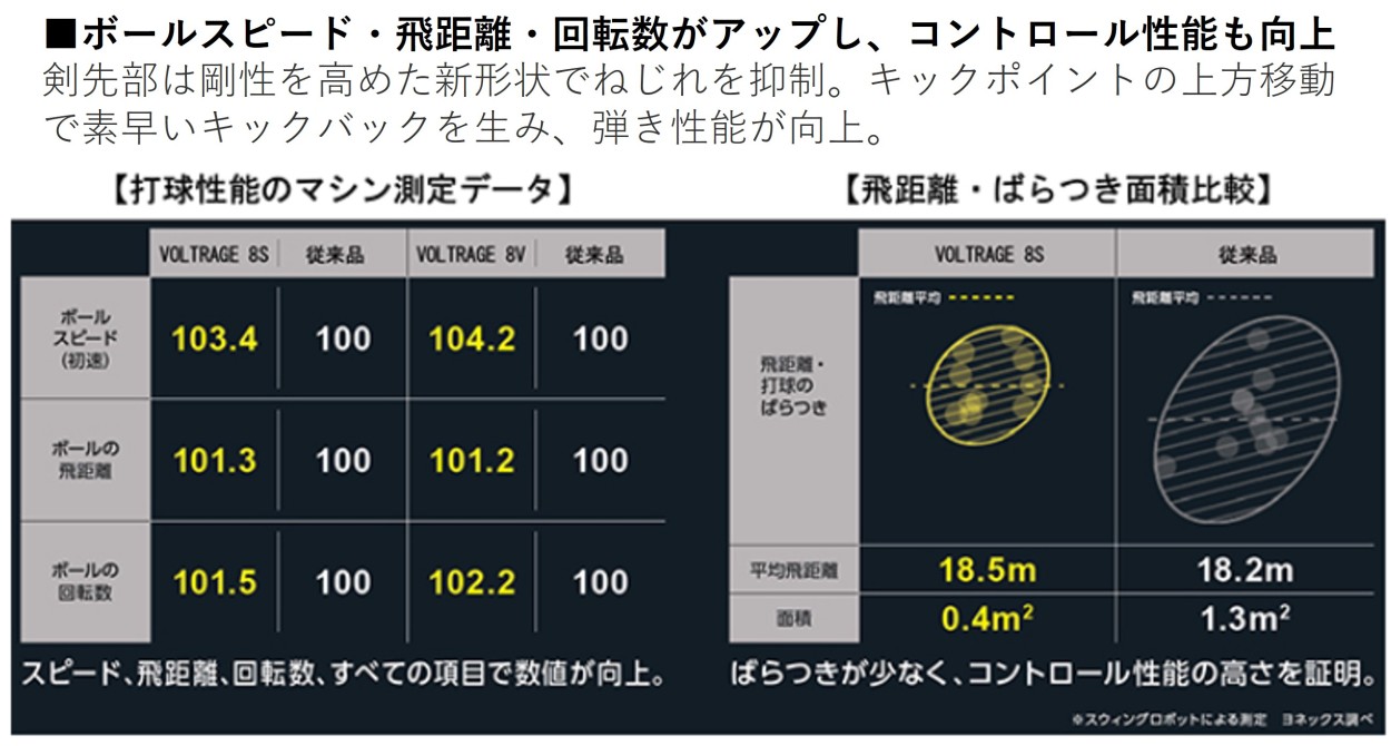 祝開店大放出セール開催中 新製品予約 ガット代 張り代無料 前衛向け Yonex ヨネックス バドミントン ソフトテニスラケット ボルトレイジ８v ｖｒ８ｖ Whitesforracialequity Org