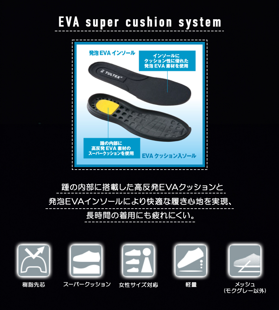 安全靴 セーフティーシューズ 超軽量 軽量 通気性 メッシュ クッション EVA 軽作業 作業靴 メンズ レディース AITOZ アイトス AZ-51666 22.5〜29cm｜everest-work｜09