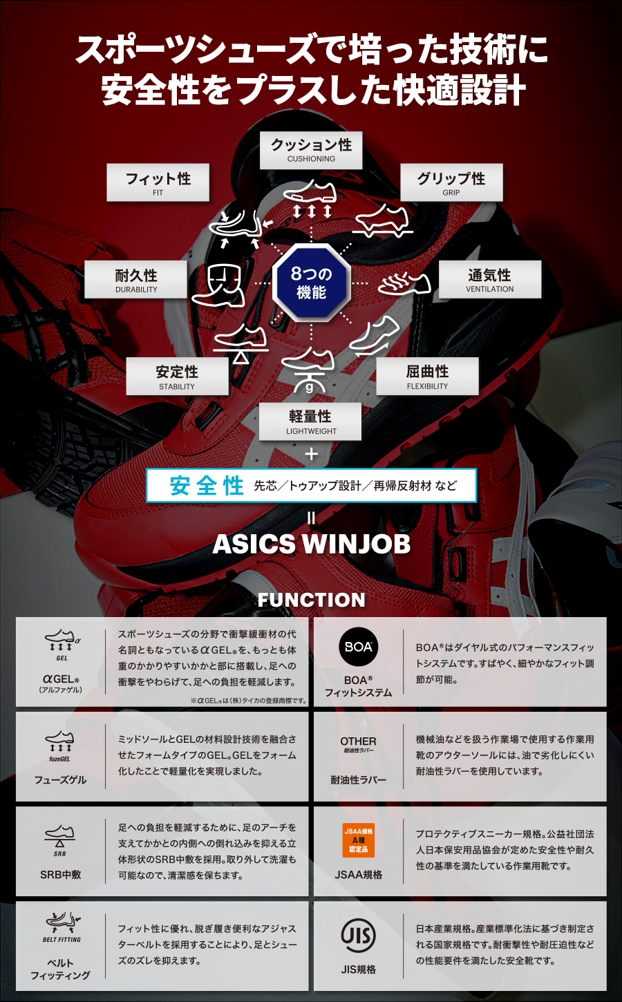 ASICS 安全靴 アシックス ローカット 女性用 作業靴 BOAシステム ASICS 安全靴 アシックス ローカット 女性用 作業靴 BOAシステム