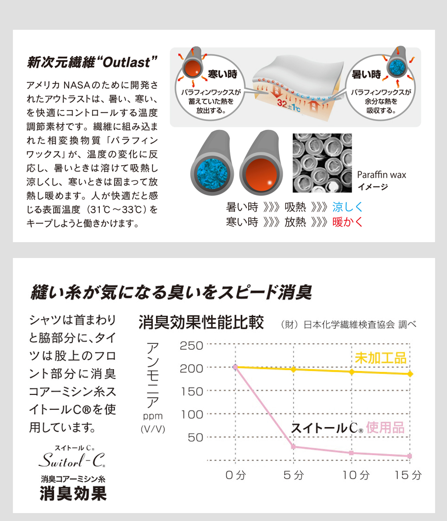 インナー 半袖 メンズ 秋冬 春夏 オールシーズン対応 クルーネック 消臭 コンプレッション ストレッチ ショートスリーブ 作業服 作業着 BODY TOUGHNESS JW-541｜everest-work｜04