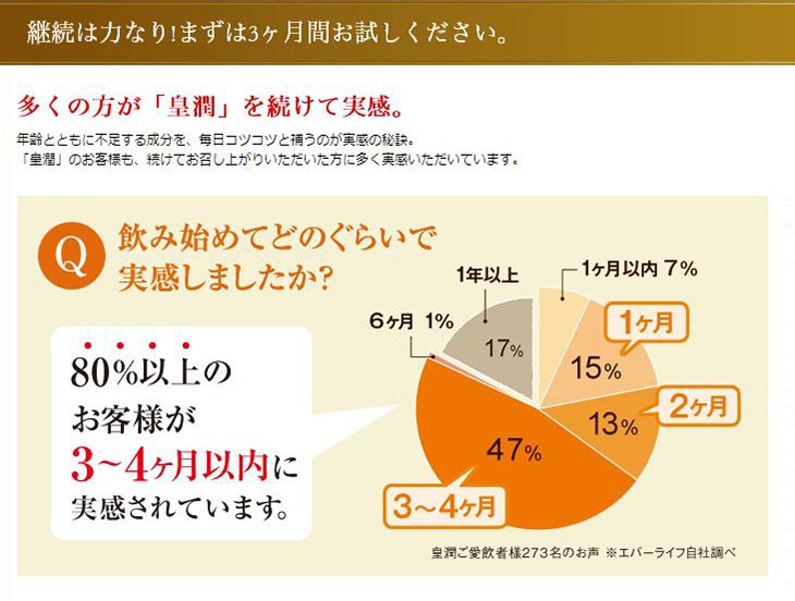 皇潤プレミアム 180粒 （約1ヶ月分） エバーライフ公式 こうじゅん 皇