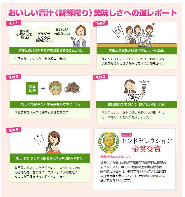 エバーライフ おいしい青汁　新鮮搾り 6箱分 180包 Amazon | エバーライフ おいしい青汁 新鮮搾り 30包 | エバー
