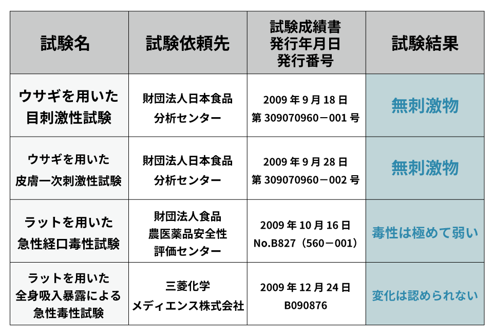 くらしのポトフ - 除菌水EVARY｜Yahoo!ショッピング