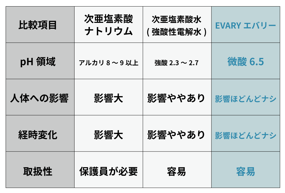 くらしのポトフ - 除菌水EVARY｜Yahoo!ショッピング