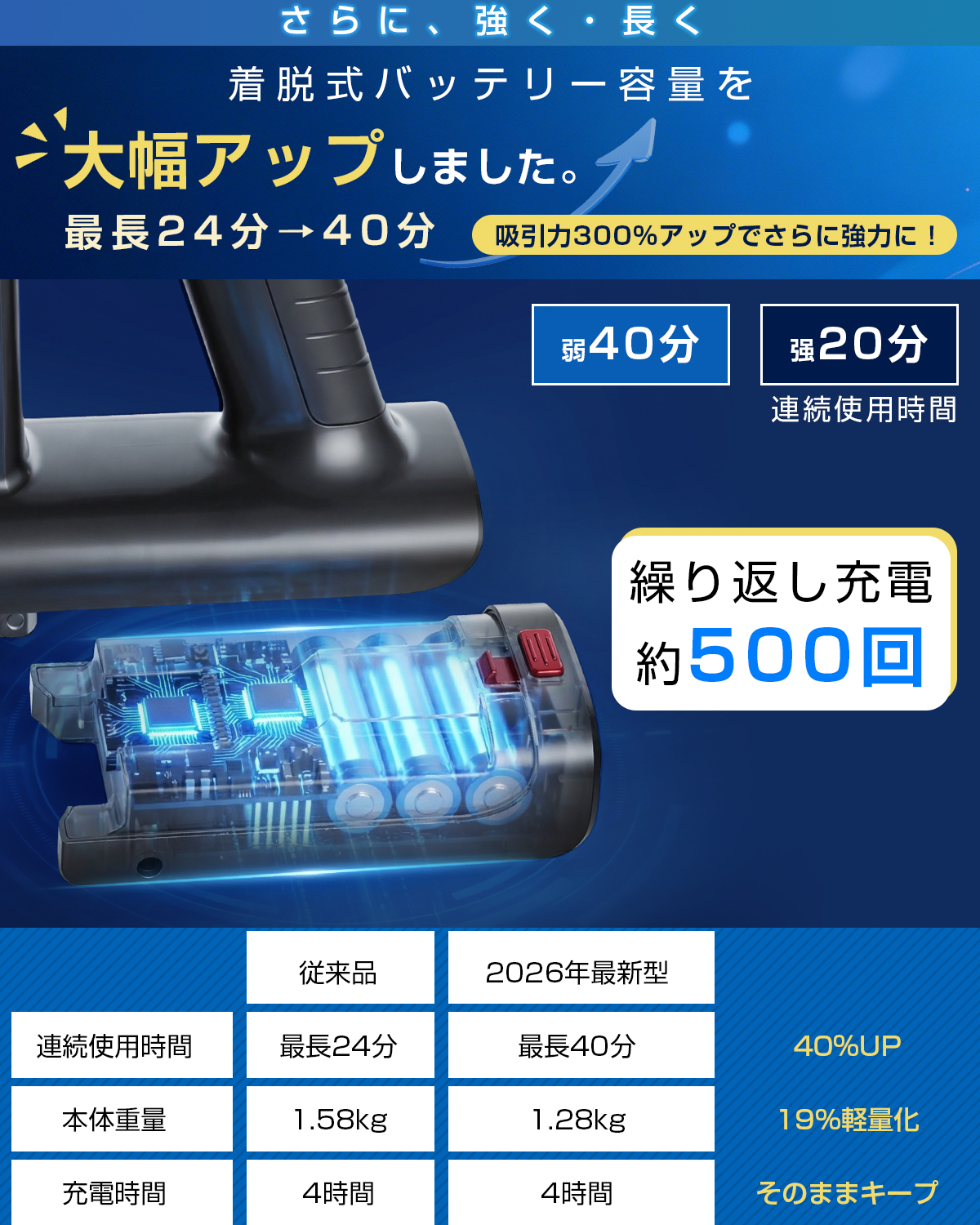 \超夏祭り★14,980円→10,980円更にP5倍!/掃除機 コードレス サイクロン 70KPa強力吸引 40分間稼働 LED表示 壁掛け収納 サイクロン掃除機 BH609 関連画像3
