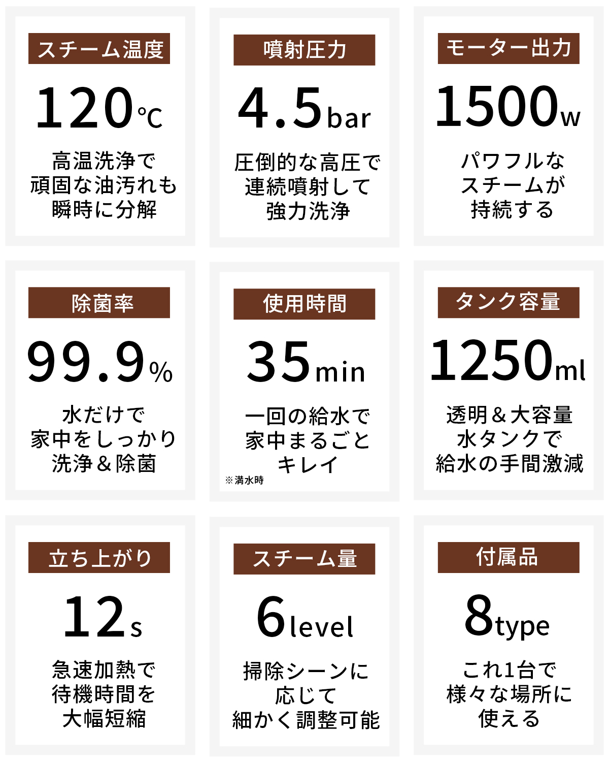 \超夏祭り★9,980円→6,980円/スチームクリーナー 小型 除菌 高温スチーム 6点セット 洗剤なしで汚れ落ち 高性能 防カビ 油汚れ トイレ SC01 関連画像2