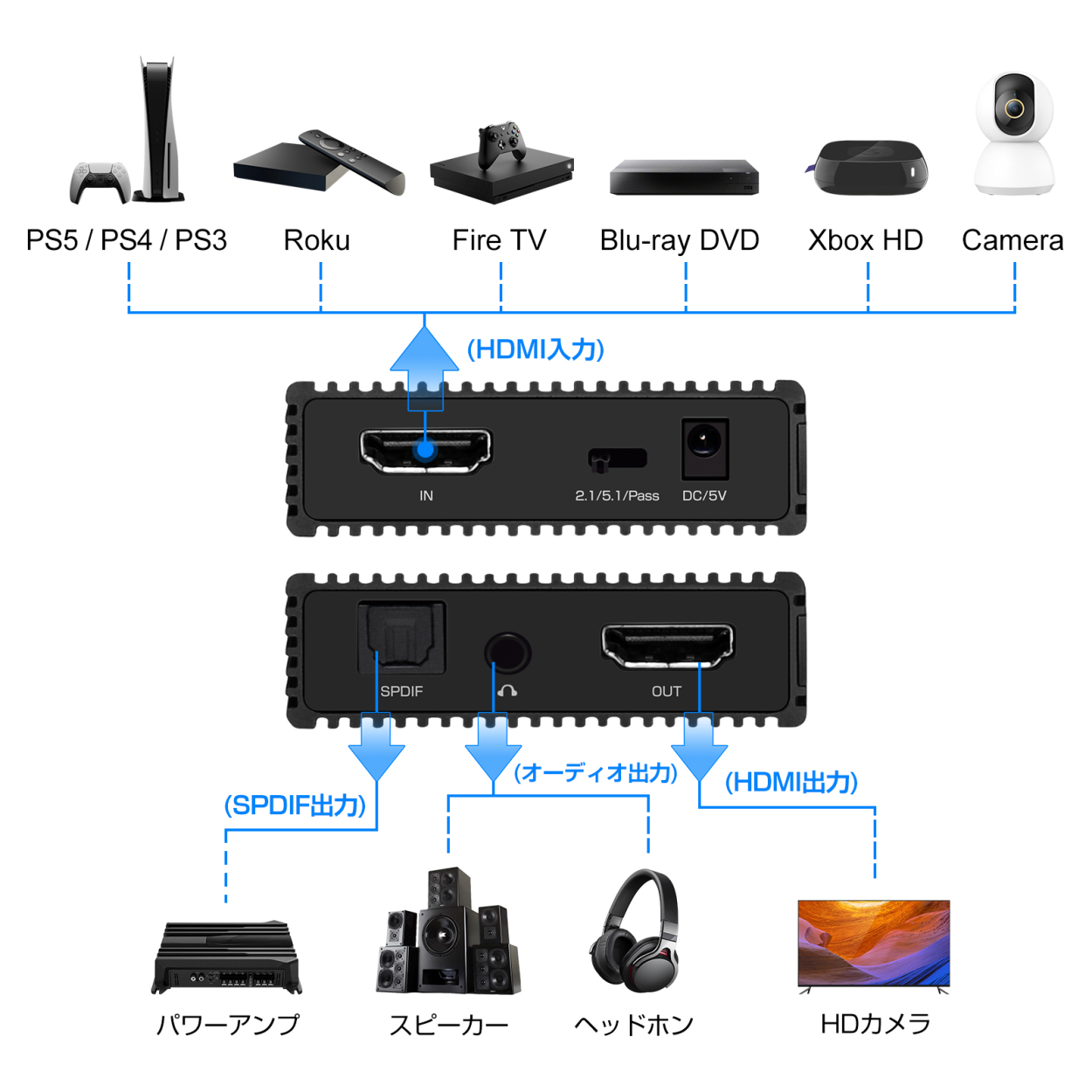 HDMI信号オーディオ分離器