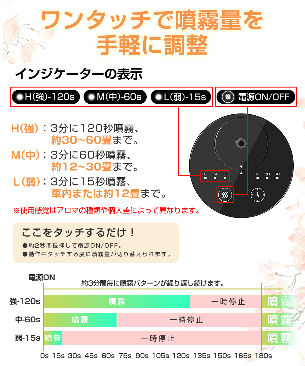 ディフューザー 詰め替え