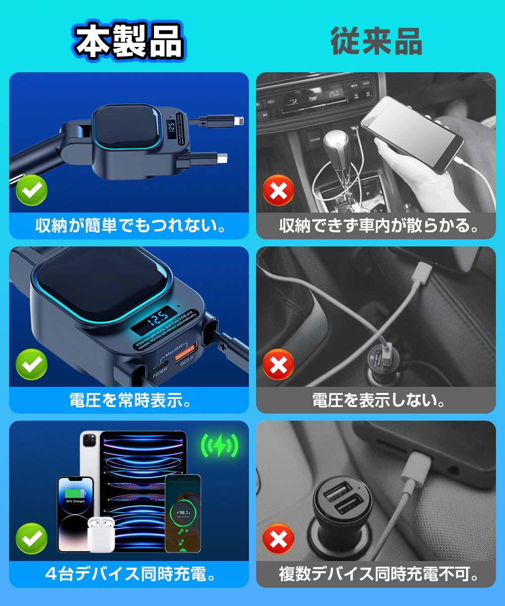 カーチャージャー 充電器