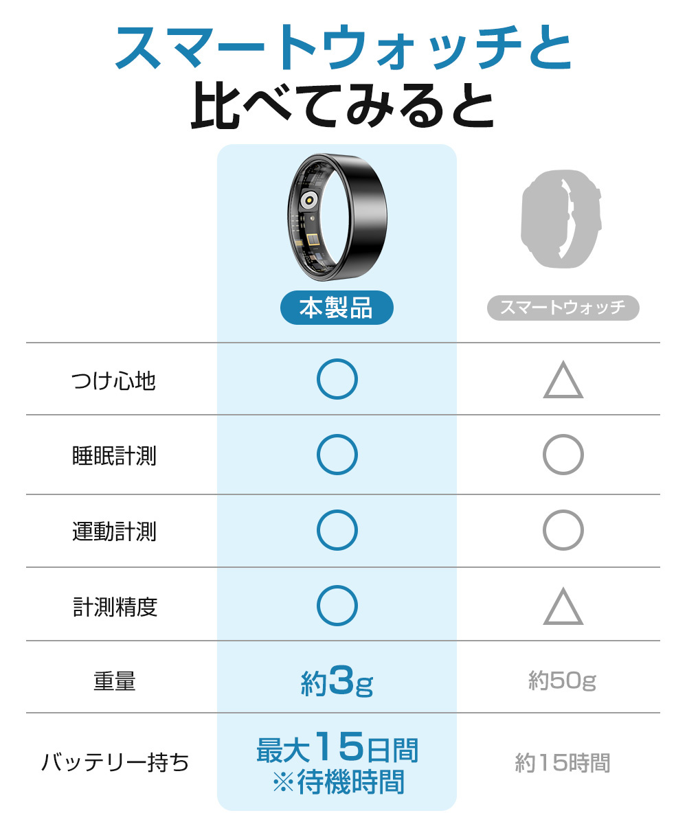 スマートリング iPhone
