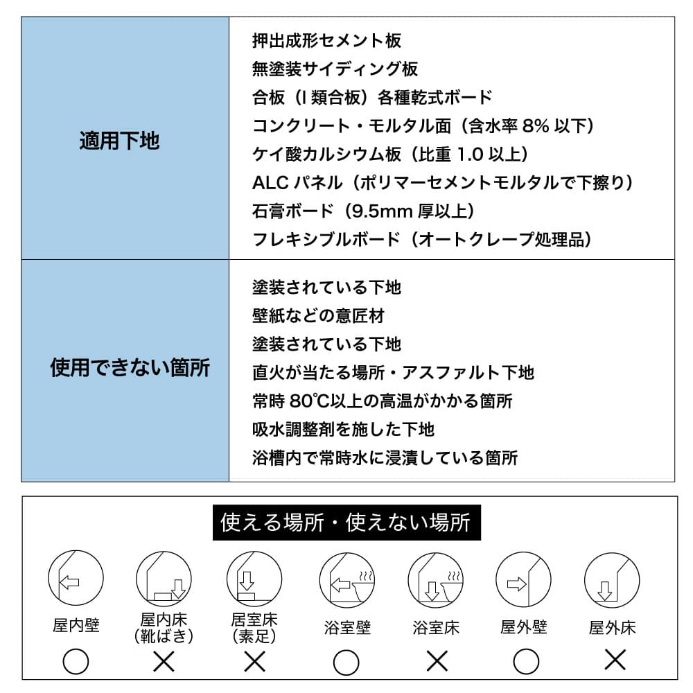 【タイル用接着剤 セラスタップ 2kg 全2色】 弾性接着剤 内外装用 F☆☆☆☆ Fフォースター 石材 レンガ DIY施工 副資材 関連画像3