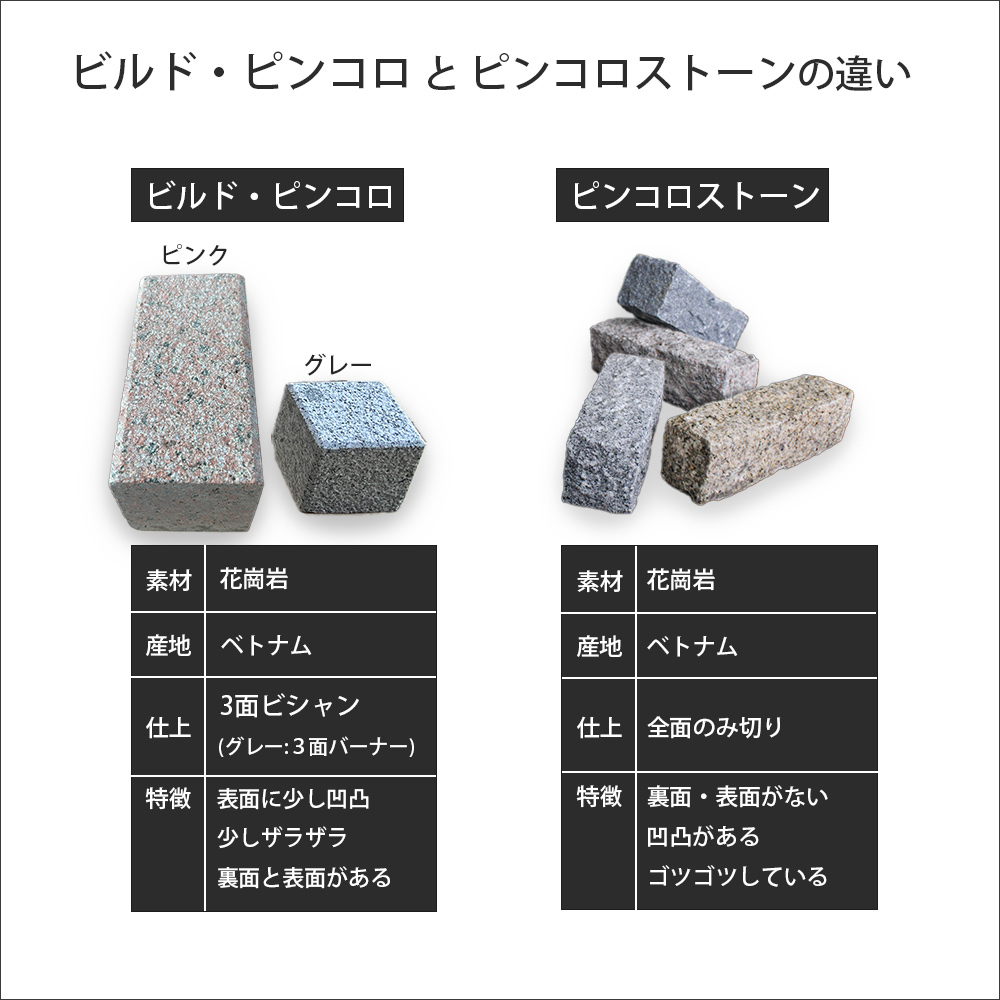 ビルド・ピンコロ 4色 3サイズ】 : エクステリアショップ セラコア