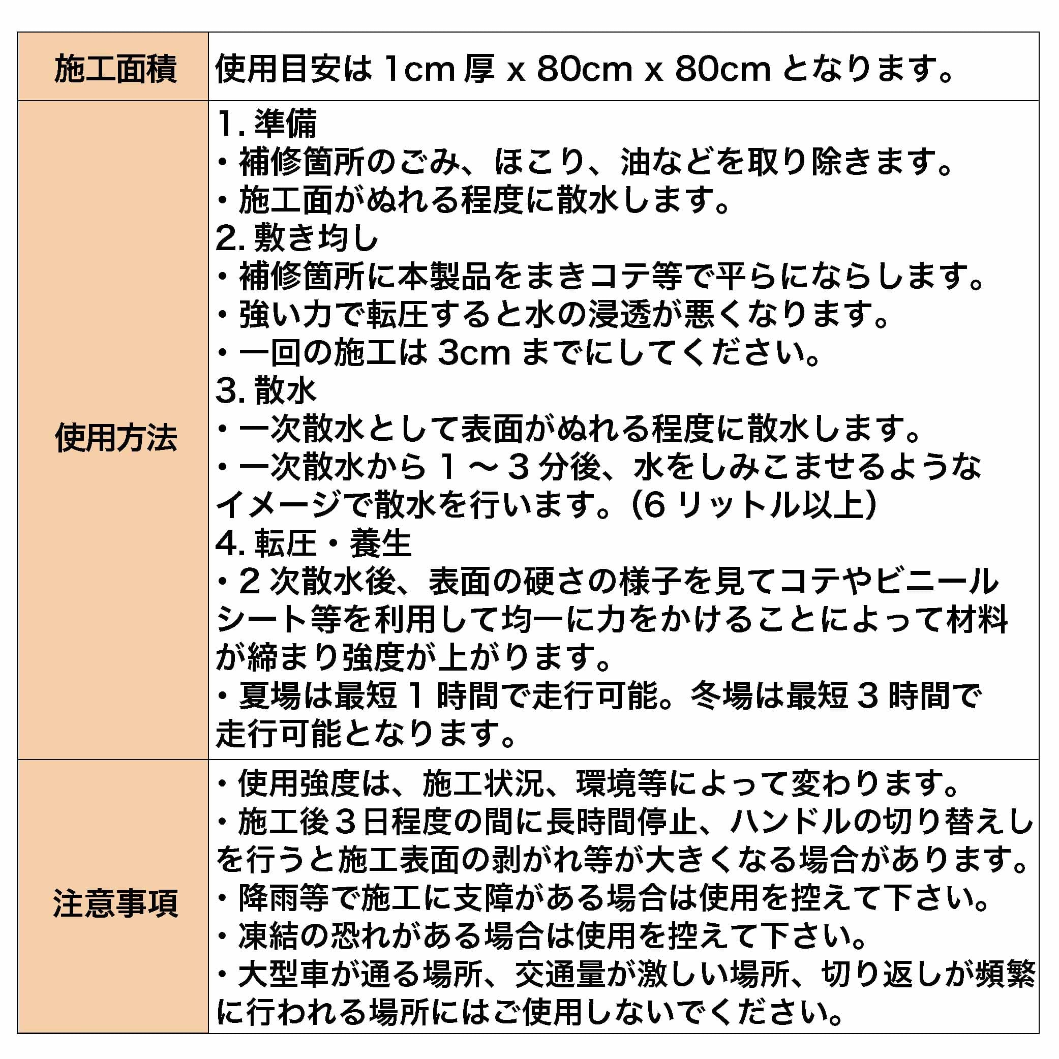 アスファルト コンクリート 補修材 床 道路の穴 くぼみ 水たまり 段差解消 ひび割れ 補修 DIY（散水パッチ 10kg）｜ex-ceracore｜04