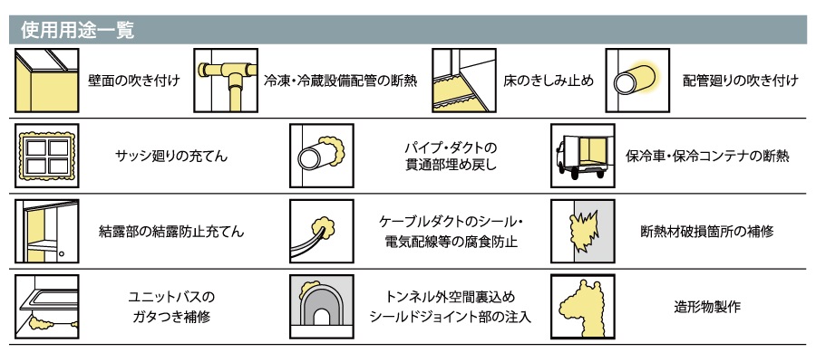 断熱材 エービーシー商会 簡易発泡硬質ウレタンフォーム インサル