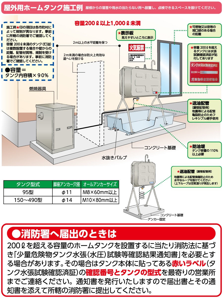 タンク 灯油タンク ダイケン DAIKEN 屋外用ホームタンク 95型 壁寄せ