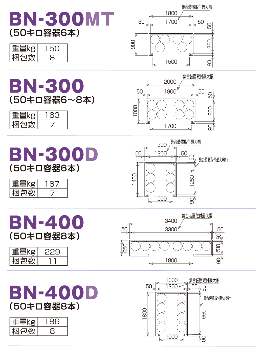 LPガス容器収納庫 ホクエイ ボンベック BNシリーズ BN-200 標準仕様