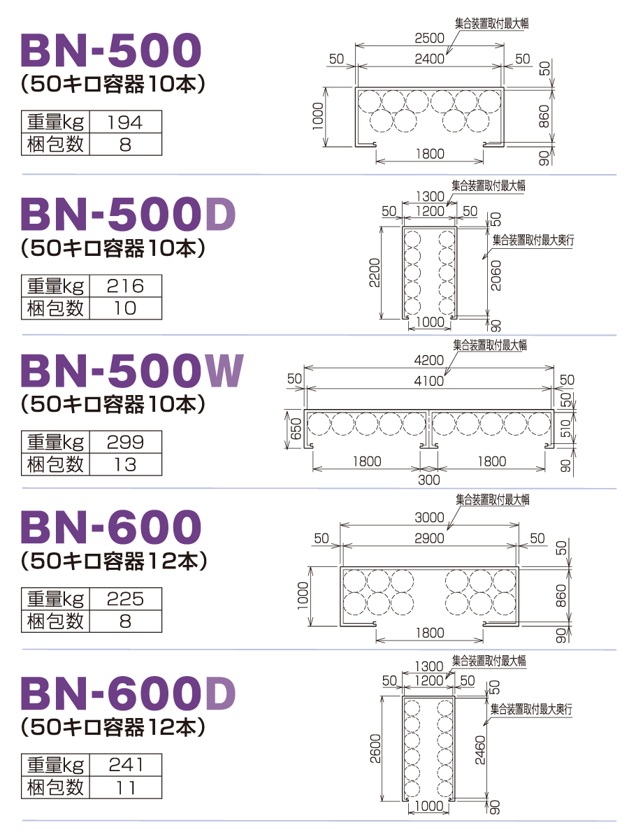 LPガス容器収納庫 ホクエイ ボンベック BNシリーズ BN-200 標準仕様