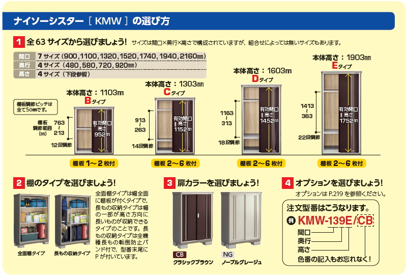 物置 収納 イナバ物置 稲葉製作所 ナイソーシスター KMW-199E 全面棚タイプ 間口1940×奥行920×高さ1903mm 収納庫 屋外  小型物置 倉庫