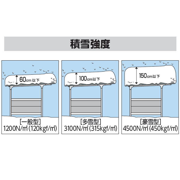 イナバ物置 稲葉製作所 自転車置場 BFXタイプ BFX-25L-2 一般型 2連棟 間口5040×奥行2700×高さ2110mm 収納目安  12台収納 自転車 屋根 駐輪 バイ : ib17-bfx-25l-2 : DIY・エクステリアG-STYLE - 通販 - Yahoo!ショッピング