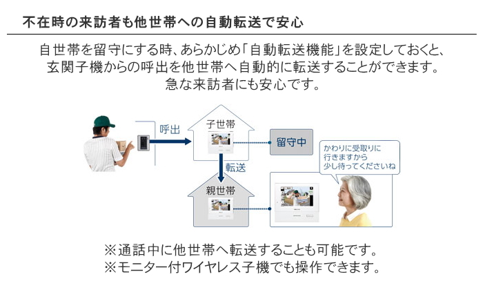 インターホン ドアホン 増設用親機 アイホン WJ-4MED-T タッチパネル式