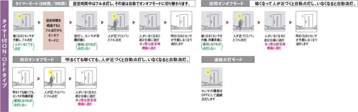 照明 おしゃれ コイズミ照明 KOIZUMI 人感センサ付ダウンライト AD7138W27 電球色 AD7138W35 温白色 AD7138W50  昼白色 タイマー付ON-OFFタイプ ファインホワ :ko13-56-ad7138w27:DIY・エクステリアG-STYLE - 通販 -  Yahoo!ショッピング