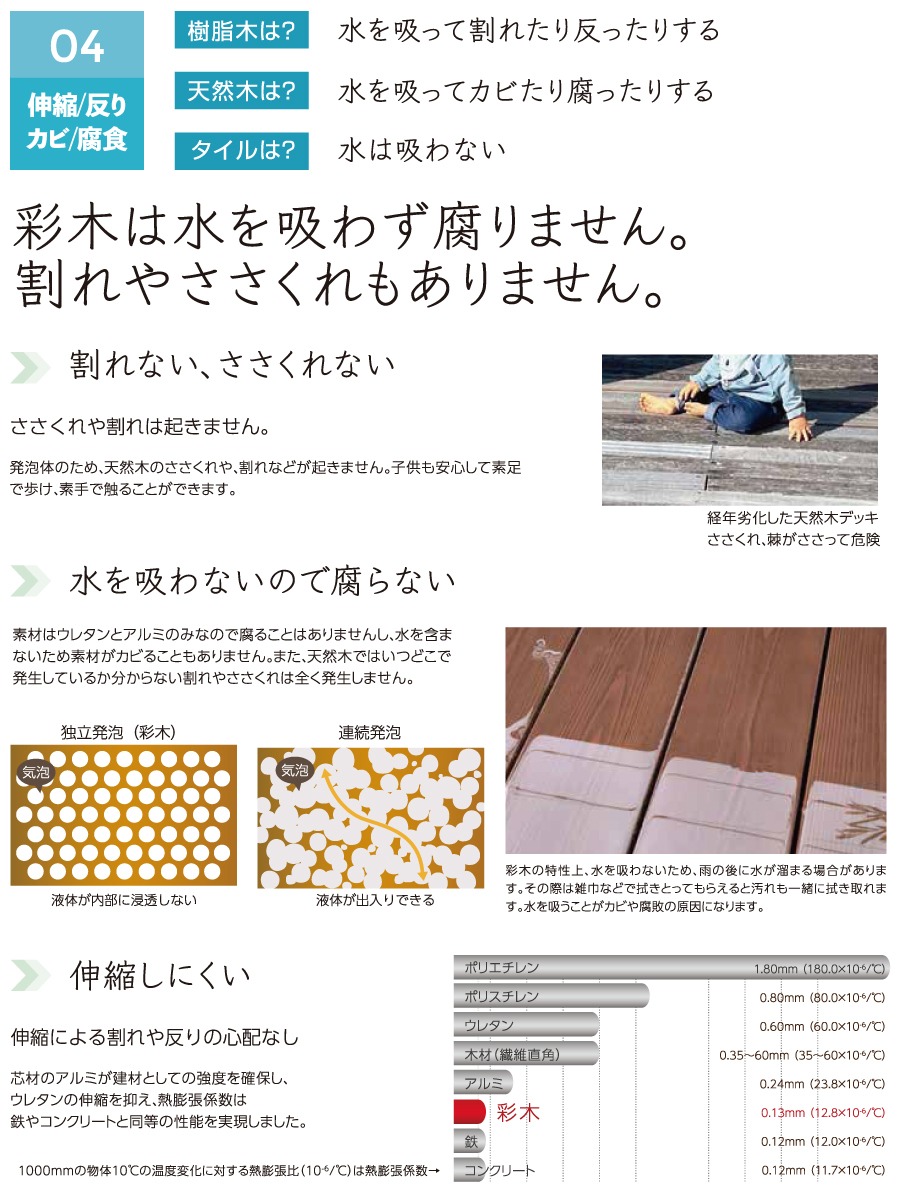 ガーデンファニチャー アルミ 彩木 MINO株式会社 収納ステップL750 L