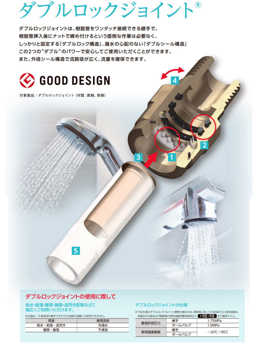 無料☆特典対象】 オンダ製作所 ダブルロックジョイント ねじ接続 