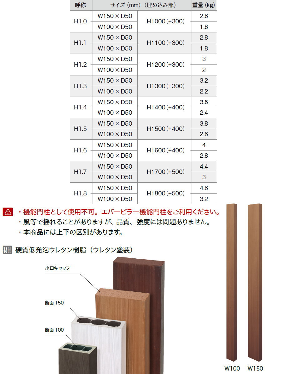 【無料プレゼント対象商品】 機能門柱 ポスト オンリーワンクラブ