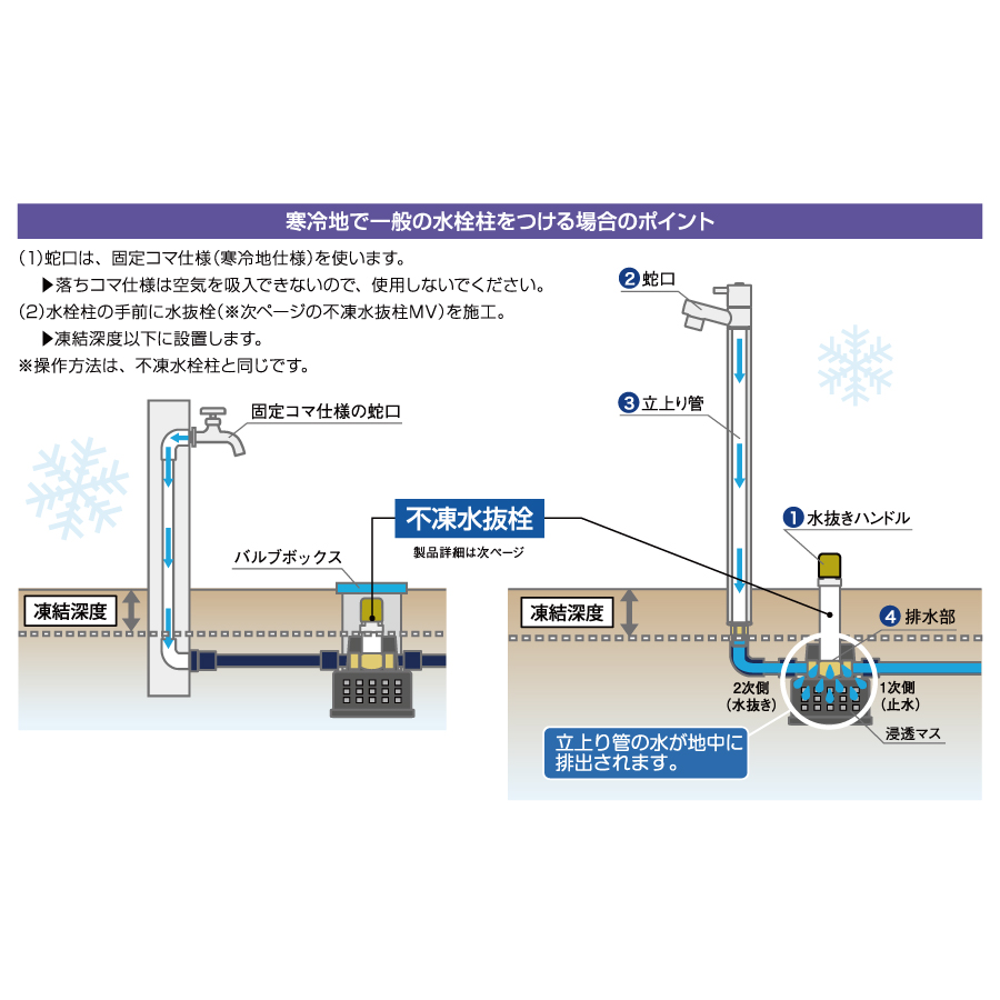 オプション オンリーワンクラブ 不凍水抜栓MV 口径13mm H600サイズ TK3-MV-13060 ガーデニング 庭まわり 屋外 水道 水廻り :  oo10sh-tk3-mv-13060 : DIY・エクステリアG-STYLE - 通販 - Yahoo!ショッピング